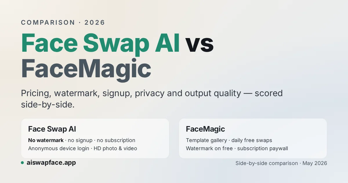 Typographic Face Swap AI vs FaceMagic comparison card highlighting no watermark, no signup and no subscription against FaceMagic's template gallery and subscription paywall.