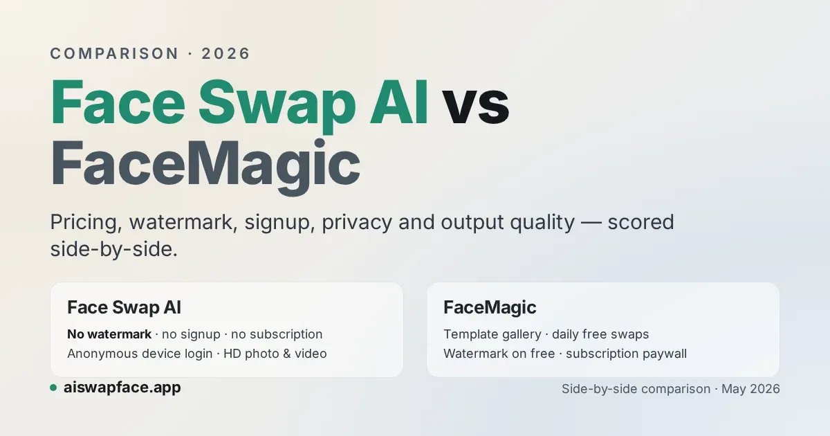 Typographic Face Swap AI vs FaceMagic comparison card highlighting no watermark, no signup and no subscription against FaceMagic's template gallery and subscription paywall.