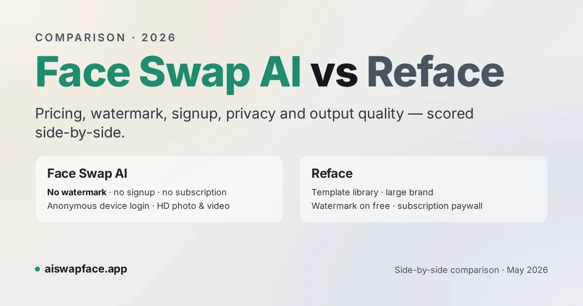 Typographic Face Swap AI vs Reface comparison card highlighting no watermark, no signup and no subscription against Reface's template library and subscription paywall.