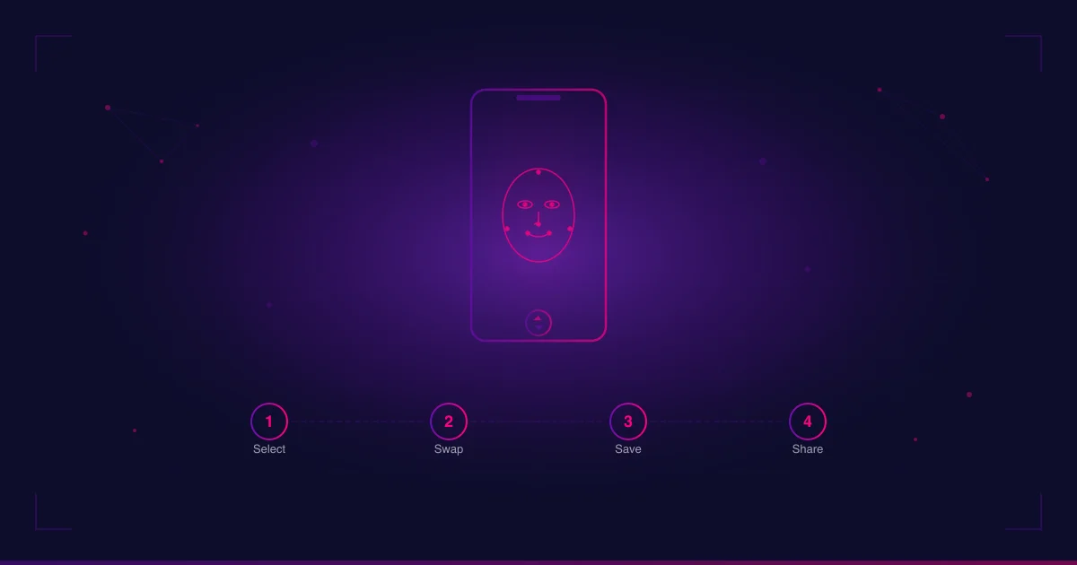 Dark navy background with a wireframe phone showing a film-strip and face-landmark dots, illustrating a video face swap tutorial.